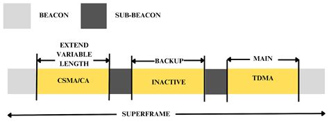 Energy-Efficient MAC Protocol for Underwater Sensor Networks Using CSMA ...