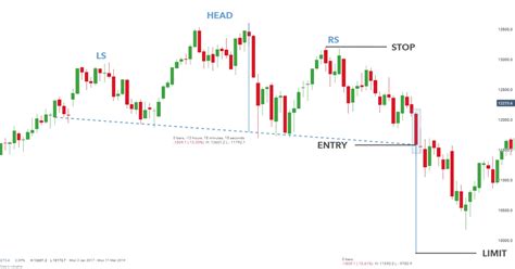Image result for Python Head and Shoulder Pattern Algorithm