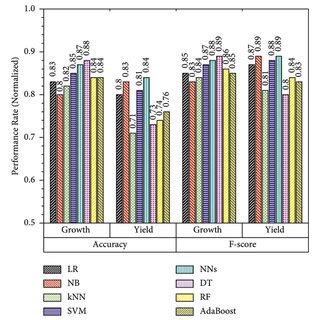 Image result for AdaBoost Model Logo