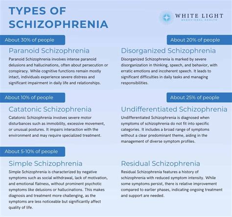 Schizophrenia: Symptoms, Causes & Treatment Options