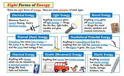 Main Types of Energy 的图像结果