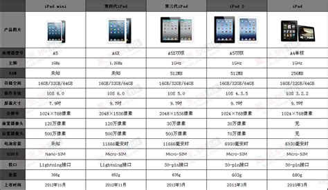 iPad mini尺寸 - 知百科