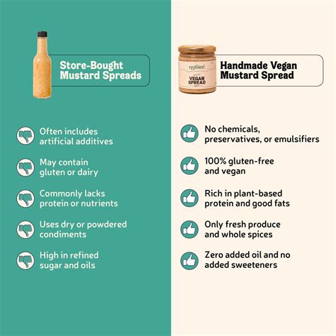 Buy Vegan Mustard Spread Online | Mustard Vegan Spread | Tangy & Zesty ...