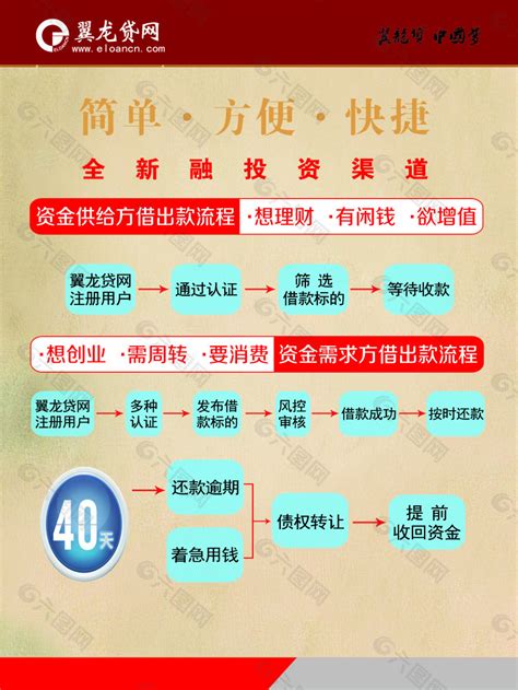 翼龙贷网平面广告素材免费下载(图片编号:5919449)-六图网