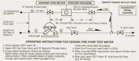 Image result for Using a Flow Meter On Fire Pump