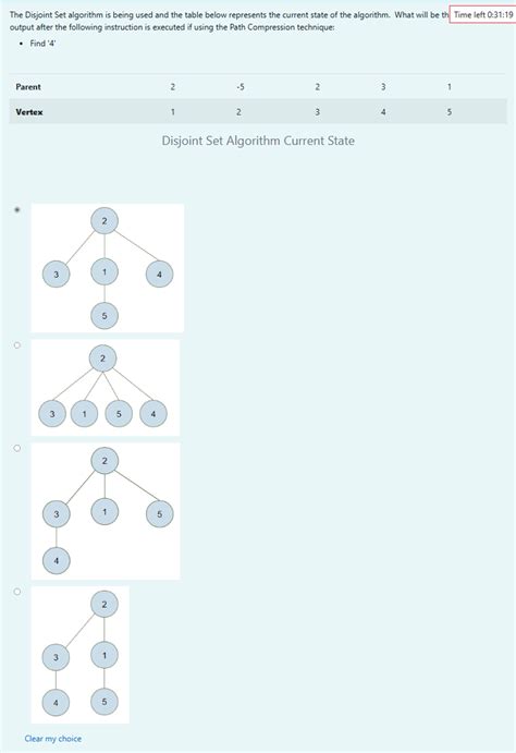 Image result for Disjoint Set Algorithm