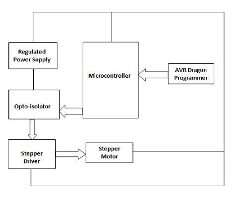 Image result for Block Diagram for Solar Tracking System