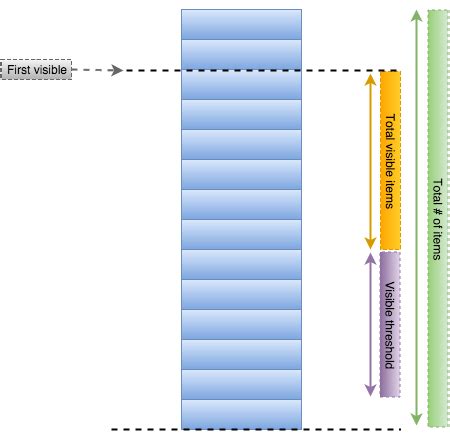 Image result for Android Example Recyclerview Loading Circle