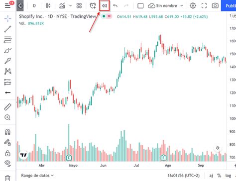 Image result for How to Backtest Indicators Trading View
