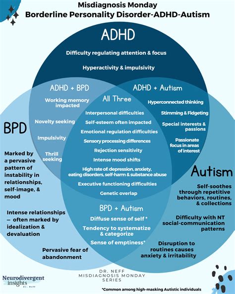 Adhd vs autism – Artofit