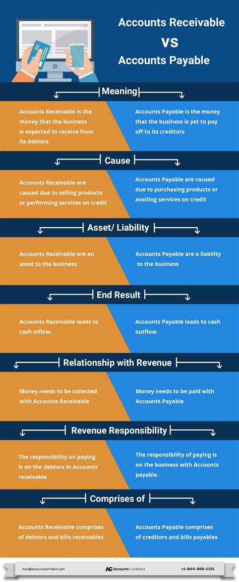 Accounts Payable Vs Accounts Receivable | accountsconfidant.com