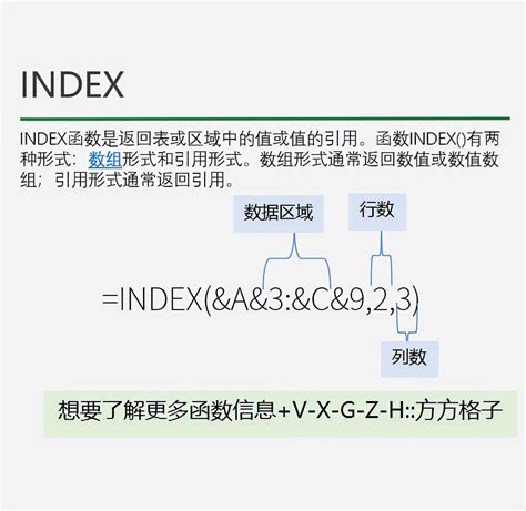 index函数的使用方法，index函数的用法举例（含金量超高的Index和Match实用技巧）