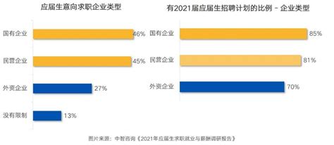 2020年南京市工资与收入（从业人员平均工资、在岗职工平均工资）