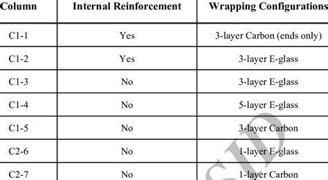 Image result for Testing Matrix Example