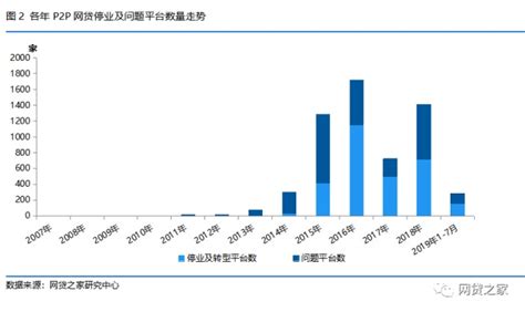 P2P简史：中国P2P发展的四部曲_亿欧