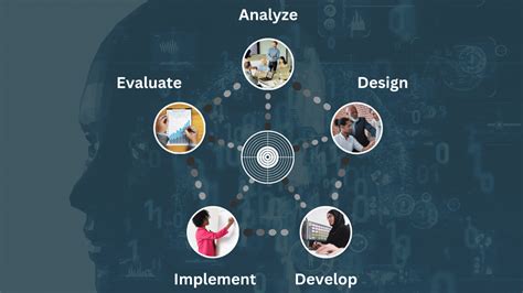 Image result for Learning Competency Meaning