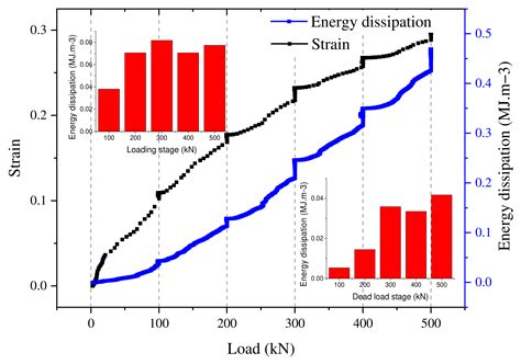 Experimental Study on Deformation Characteristics of Gangue Backfill ...
