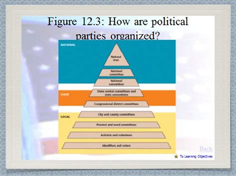 Political 的图像结果