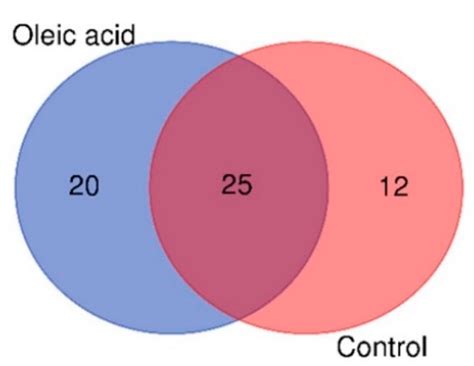 The Effect of Oleic Acid-Enriched Diet in Hybrid Groupers (Epinephelus ...