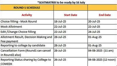 ComedK UGET 2025: Counselling schedule released, mock round choice ...