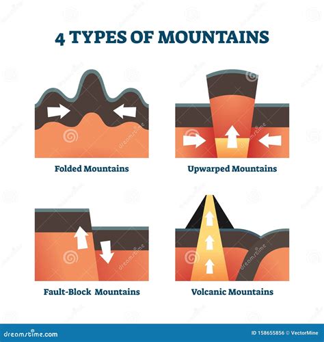Fault Block Mountain Diagram PPT Forces Shaping The Earth PowerPoint