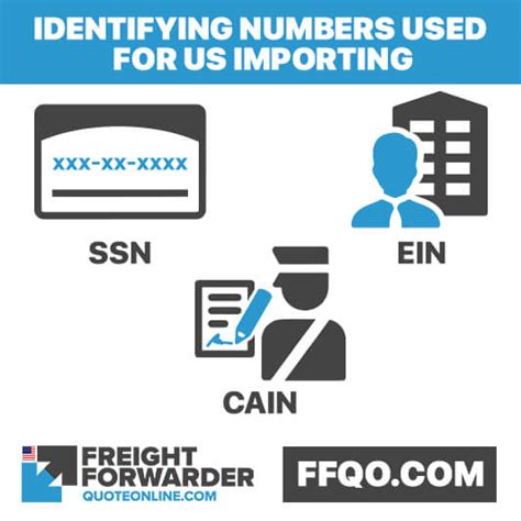 Import License Number 的图像结果