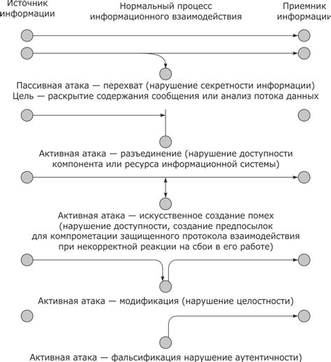НОУ ИНТУИТ | Лекция | Методы защиты информации в компьютерных системах ...