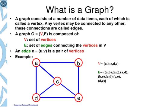 Image result for Data Structure and Algorithms Image Portrait