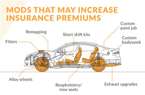 Car Modification Increase Insurance 的图像结果
