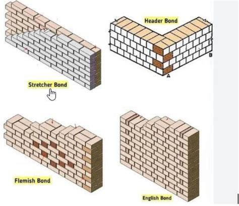 Image result for Masonry Wall Design Example