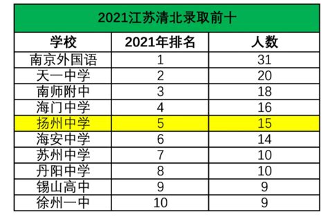 九江十大高中排行榜 九江市第三中学上榜江西省星子成立于1902年_排行榜123网