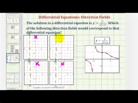 Image result for Direction Field Calculus