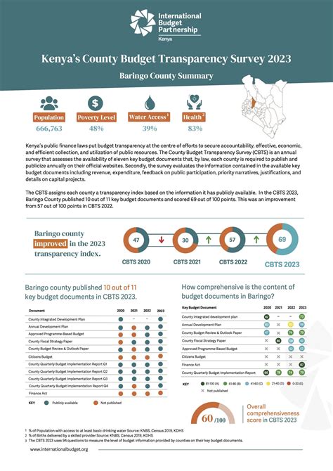Kenya County Budget Transparency Survey 2023 - County summaries ...