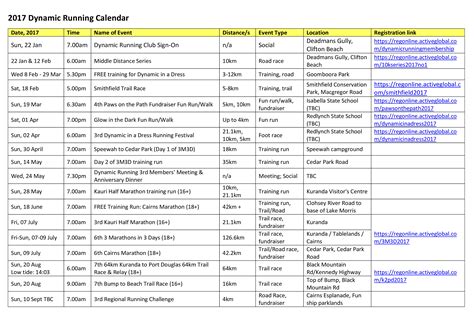 Running Worksheet 的图像结果
