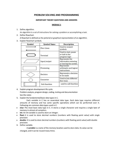 Image result for Module in Problem Solving