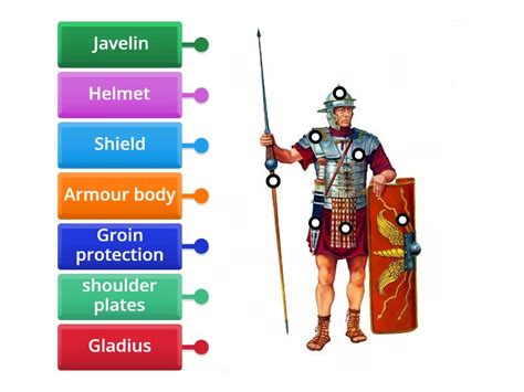 Roman Army weapon - Labelled diagram