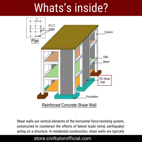 Image result for Shear Wall Design Example PDF