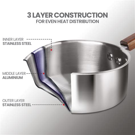 Triply 4Pc Set Sauce Pan/Frying Pan/Kadhai W Gls Lid Wooden Handle (Mi ...