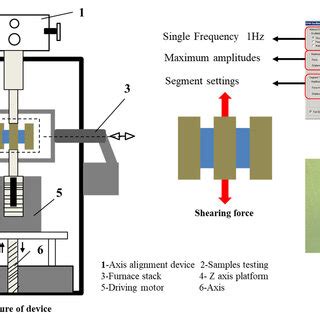 Image result for Panel Testing Process