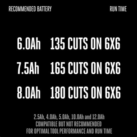 EGO POWER+ 56-volt 20-in Battery Chainsaw (Battery and Charger Not ...