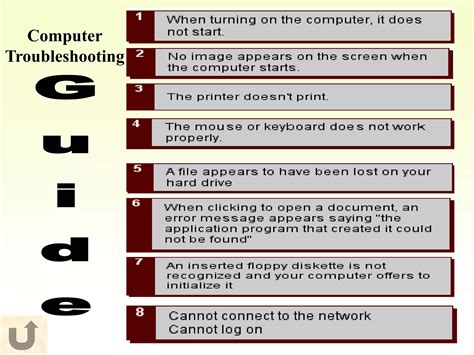 Image result for Computer Hardware and Troubleshooting