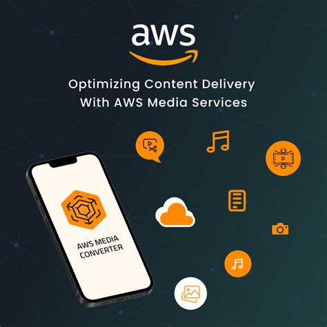 AWS Technology 的图像结果