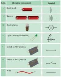Unit Test (Solution): Electricity: Circuits and their Components ...
