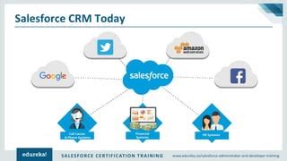 Image result for Edureka Salesforce Tutorial