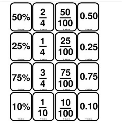Equations with Numbers and Percentages in Black and White