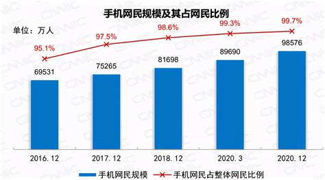 中国网民规模、网民结构、网民人均每周上网时长、非网民不上网的主要原因、2020年中国社交网民总数及年龄结构预测[图]_智研咨询