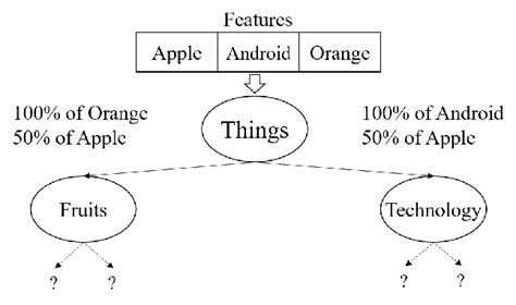 Hierarchical Classification 的图像结果