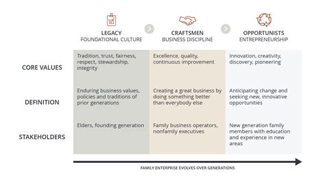 Insight 6: Active Cross-Generational Stakeholder Alliance | J.P. Morgan
