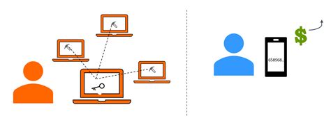 Image result for How Crypto-Currency Work