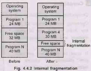 Contiguous Memory Allocation with Variable Size Partitions - Memory ...